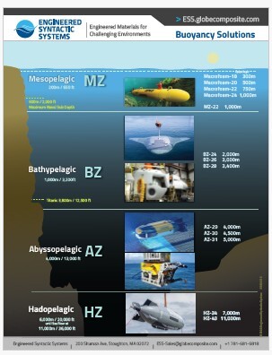 buoyancy_solutions